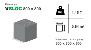 Magnum Bbloc beton 1150kg